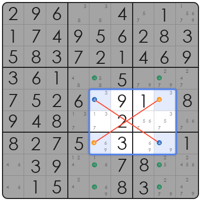 how to solve medium level sudoku